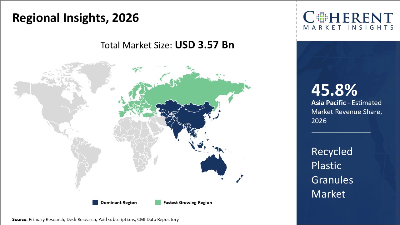 Recycled Plastic Granules Market Regional Insights